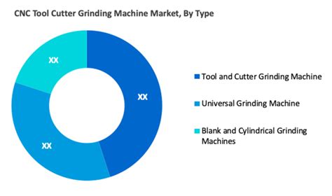 italy cnc tool and cutter grinding machine market by product|cnc grinding machine market share.